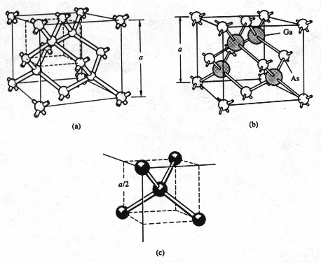 fcc lattice in a diamond @